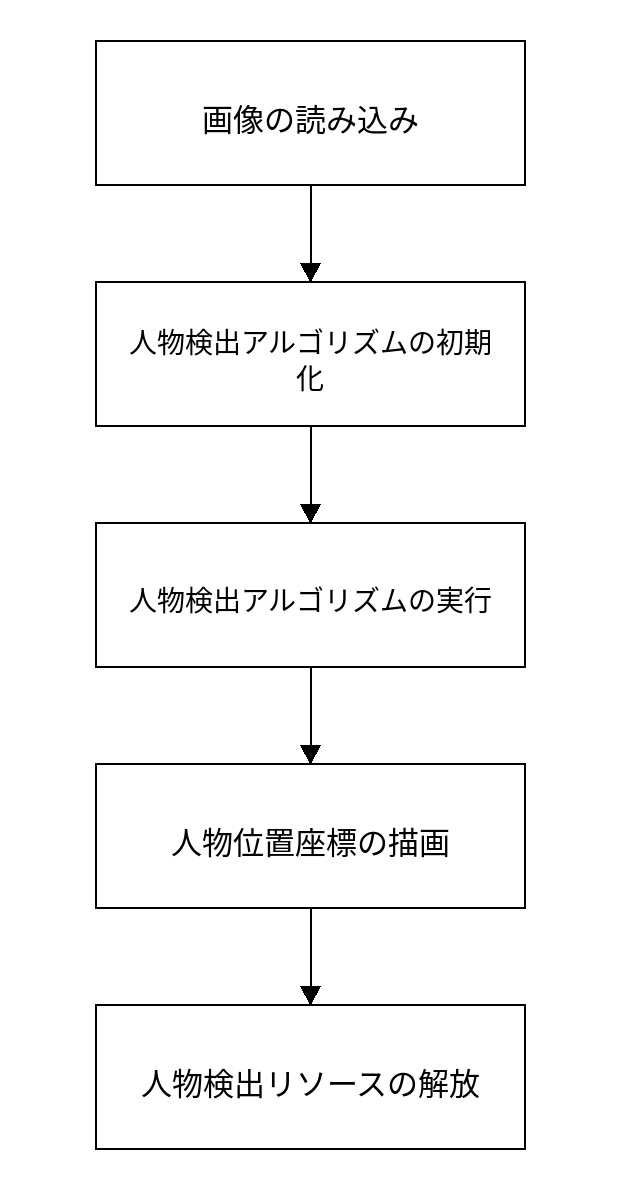 図4-1 BSD-車両死角検出アルゴリズム処理フロー
