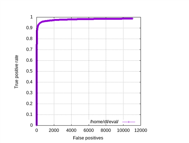 face detection fddb performance curve