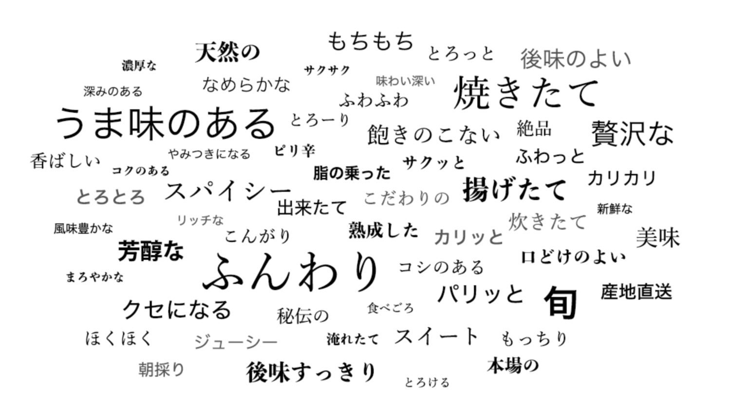図2 PP-OCRv6日本語OCRのテスト画像