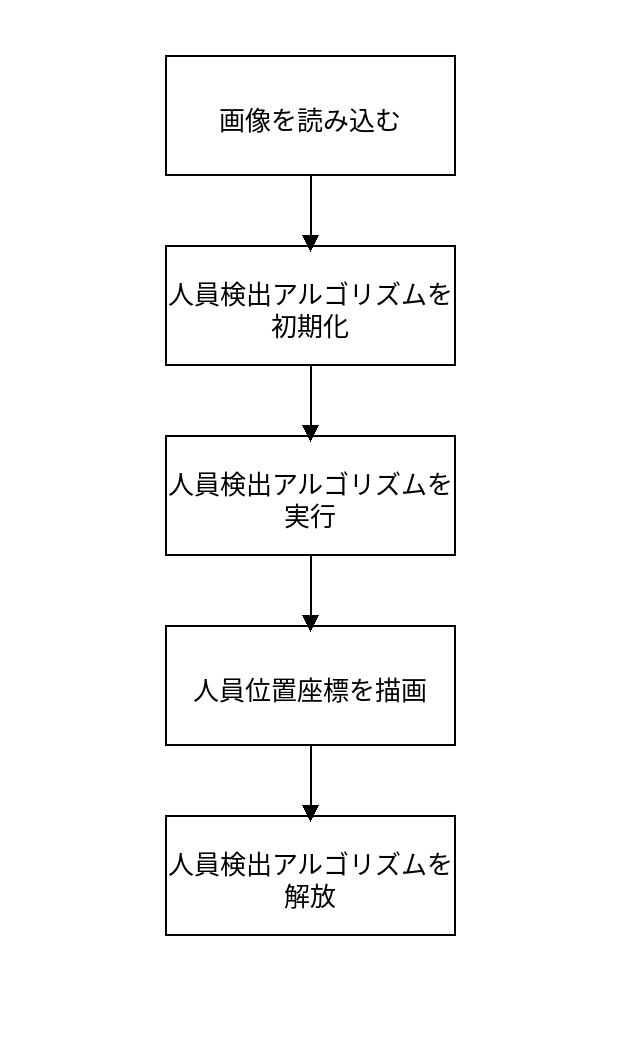 person detect sample flow