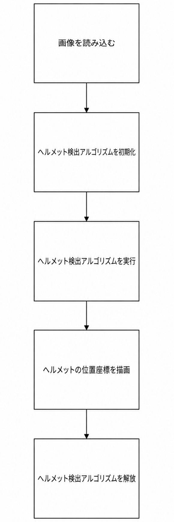 図4-1