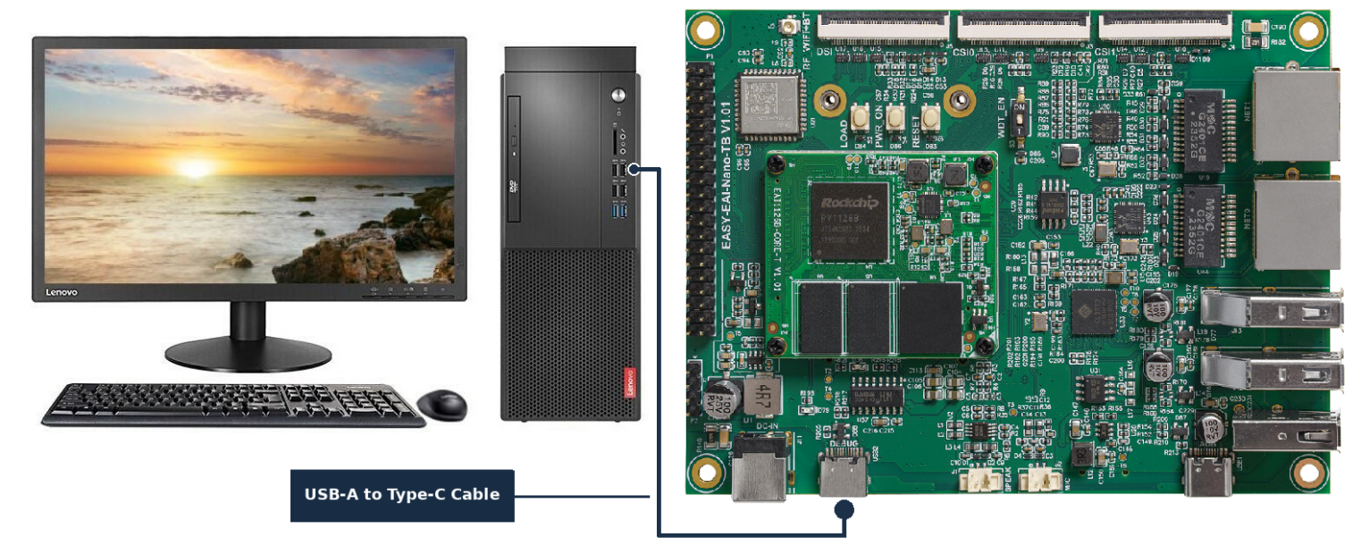 図5-2 Type-Cシリアルケーブルを使用したPCとRV1126B基板の接続方法を示します。