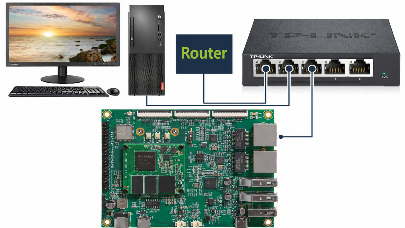 Network connection topology
