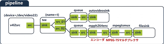 1.5. スプリッター(tee)の使用 図17
