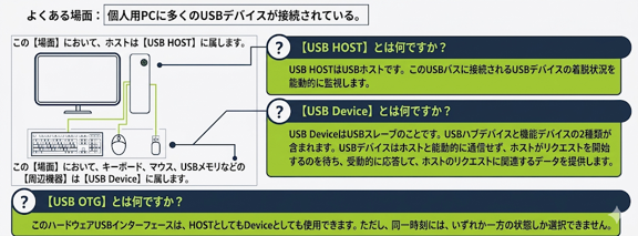 2.2. デフォルトのOTGモード 図1