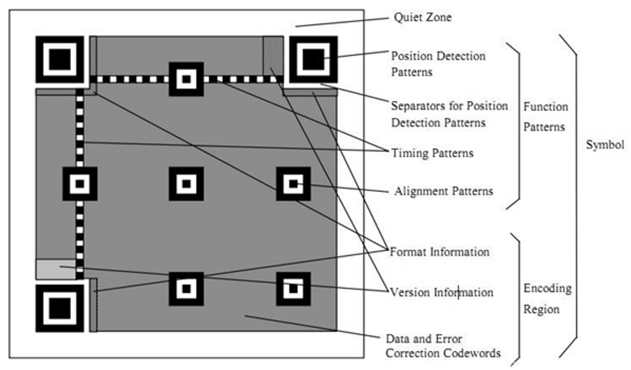 1.1. QRコードの概要 図1
