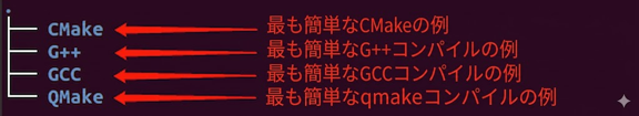 一般的なコンパイル手法のサンプル