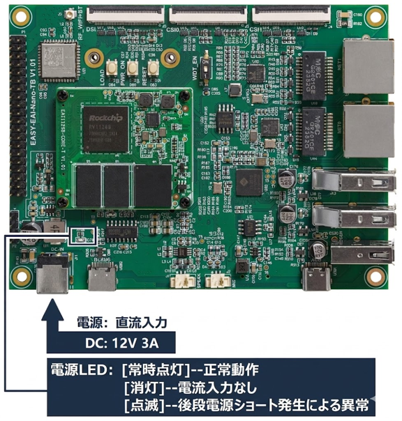 起動方法