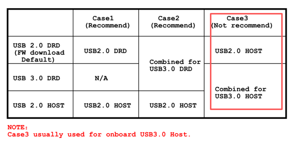 USBマルチプレクサ