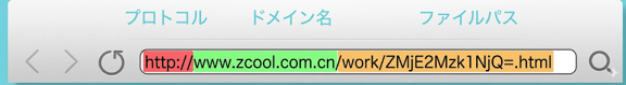 URL構成要素の例