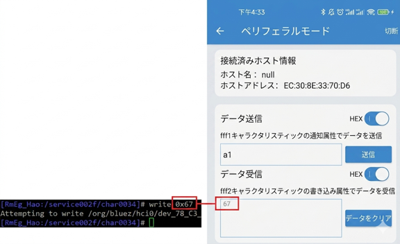 マスター送信、スレーブ受信