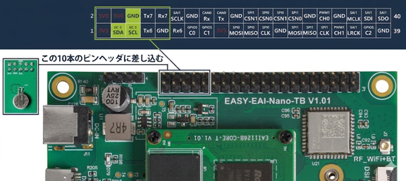 開発ボードのRTCリソース