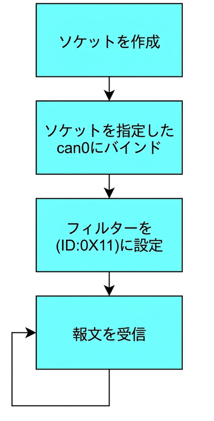 CAN通信サンプルプログラム
