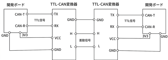 ハードウェアの接続
