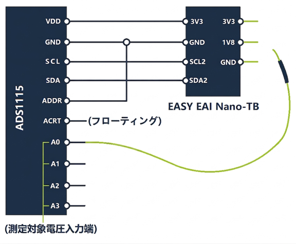 ハードウェア配線図