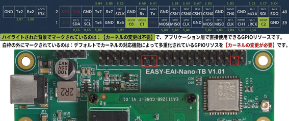 GPIOハードウェアリソース分布の紹介