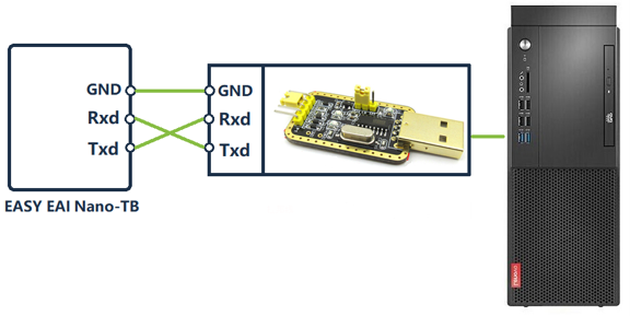 ハードウェアの配線