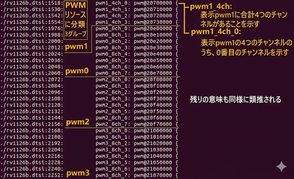 PWMノードの検索