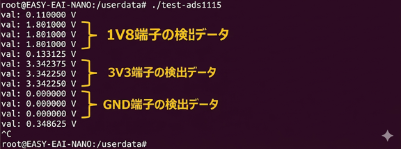 サンプルの実行