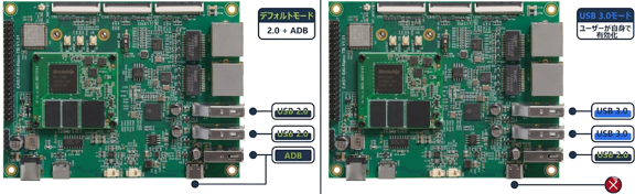 2つのUSBモード