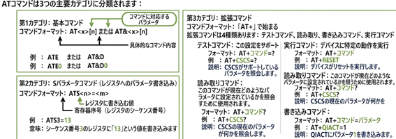 ATコマンド