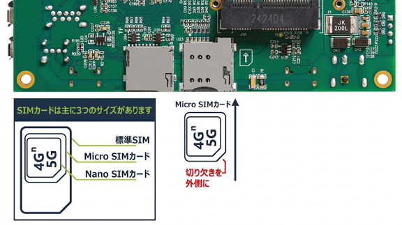 SIMカードインターフェース