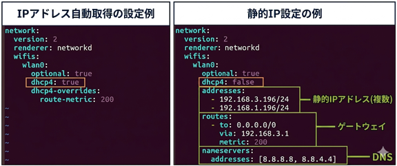 Wi-Fiネットワーク設定の変更