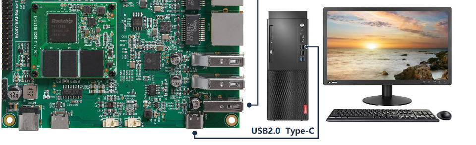 USB Type-C PC接続